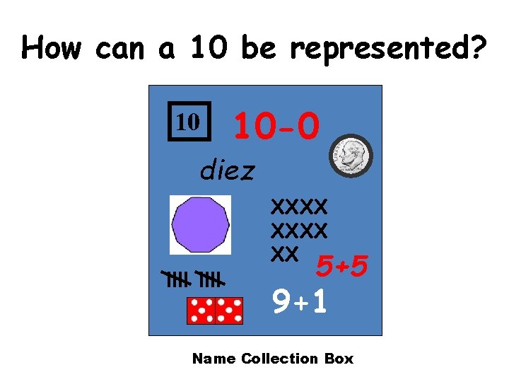 How can a 10 be represented? 10 10 -0 diez llll XXXX XX 5+5