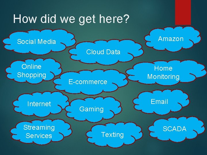 How did we get here? Amazon Social Media Cloud Data Online Shopping Internet Streaming
