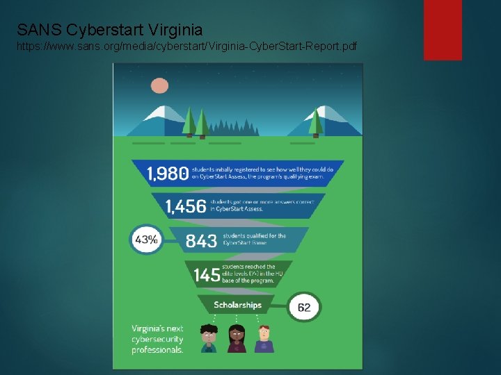SANS Cyberstart Virginia https: //www. sans. org/media/cyberstart/Virginia-Cyber. Start-Report. pdf 