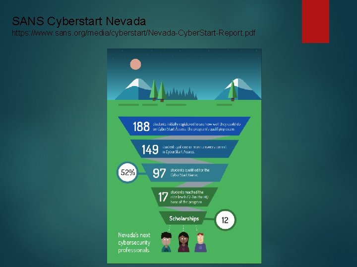 SANS Cyberstart Nevada https: //www. sans. org/media/cyberstart/Nevada-Cyber. Start-Report. pdf 