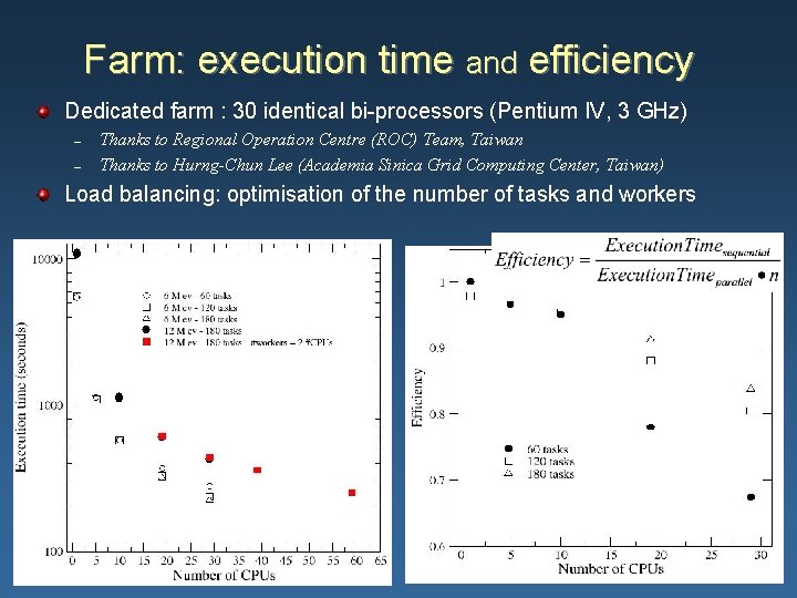 Farm: execution time and efficiency Dedicated farm : 30 identical bi-processors (Pentium IV, 3