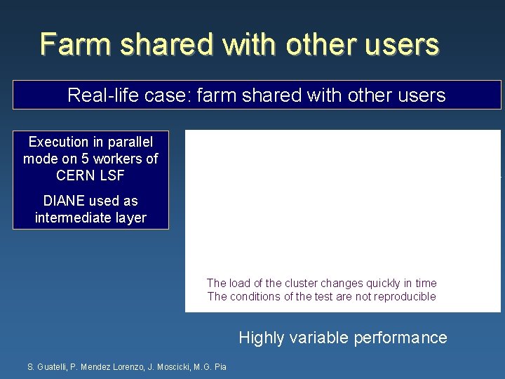 Farm shared with other users Real-life case: farm shared with other users Execution in