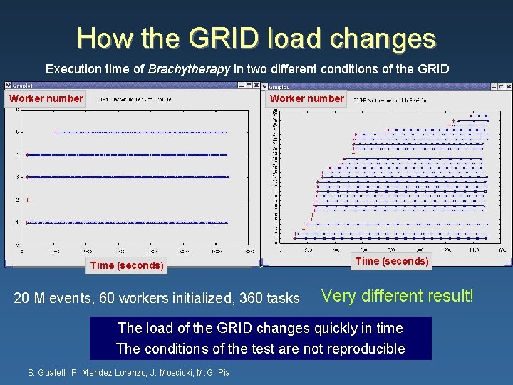 How the GRID load changes Execution time of Brachytherapy in two different conditions of