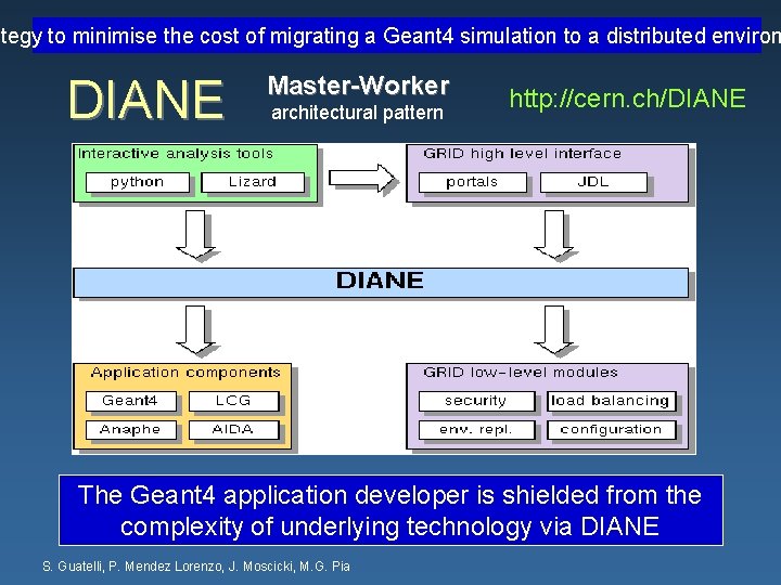 ategy to minimise the cost of migrating a Geant 4 simulation to a distributed