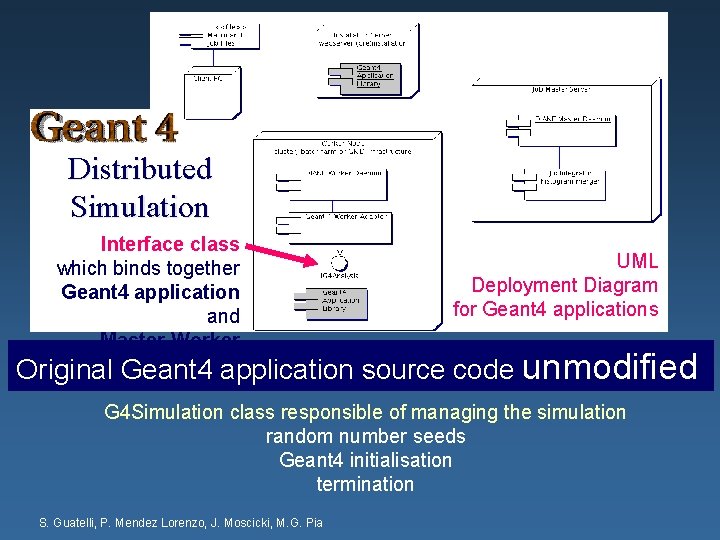 Distributed Simulation Interface class which binds together Geant 4 application and Master-Worker framework Original