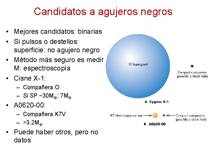 Candidatos a agujeros negros • Mejores candidatos: binarias • Si pulsos o destellos: superficie: