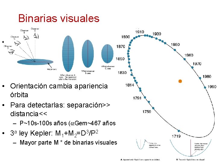 Binarias visuales • W. Herschel (1780 -1801): – Se pensaba binarias accidentales – Buscaba