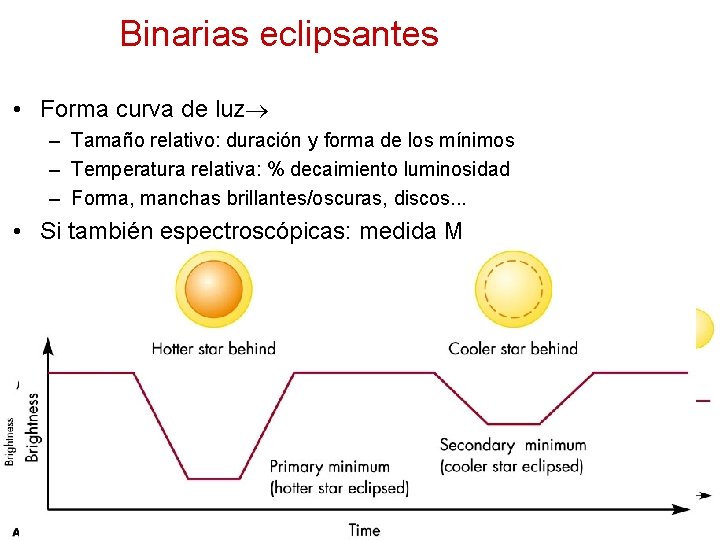 Binarias eclipsantes • Forma curva de luz – Tamaño relativo: duración y forma de