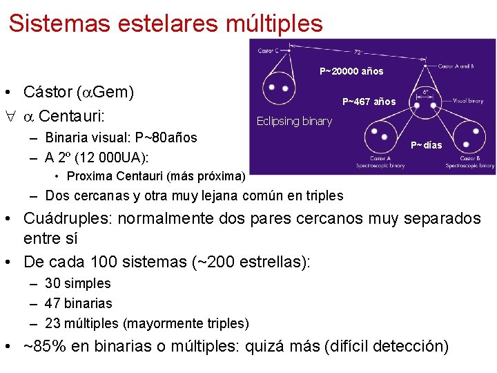 Sistemas estelares múltiples P~20000 años • Cástor ( Gem) Centauri: P=467 años P~467 años