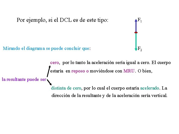 Por ejemplo, si el DCL es de este tipo: Mirando el diagrama se puede