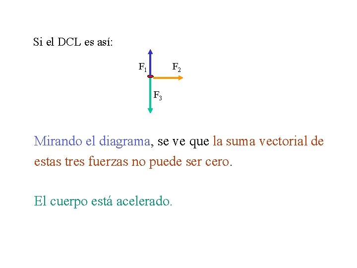 Si el DCL es así: F 1 F 2 F 3 Mirando el diagrama,