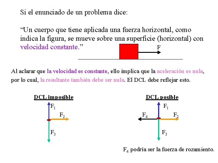 Si el enunciado de un problema dice: “Un cuerpo que tiene aplicada una fuerza