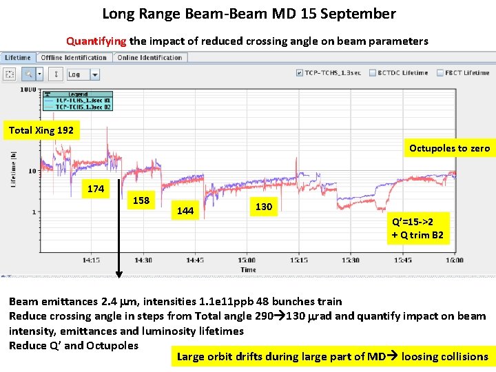 Long Range Beam-Beam MD 15 September Quantifying the impact of reduced crossing angle on