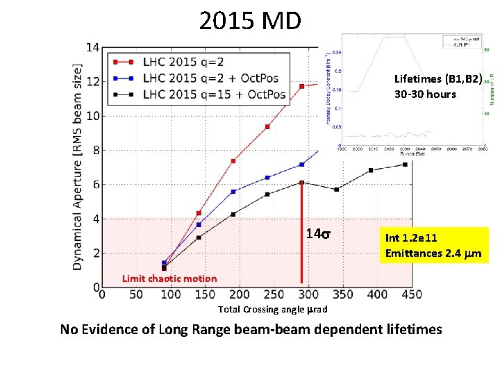 2015 MD Lifetimes (B 1, B 2) 30 -30 hours 14 s Int 1.