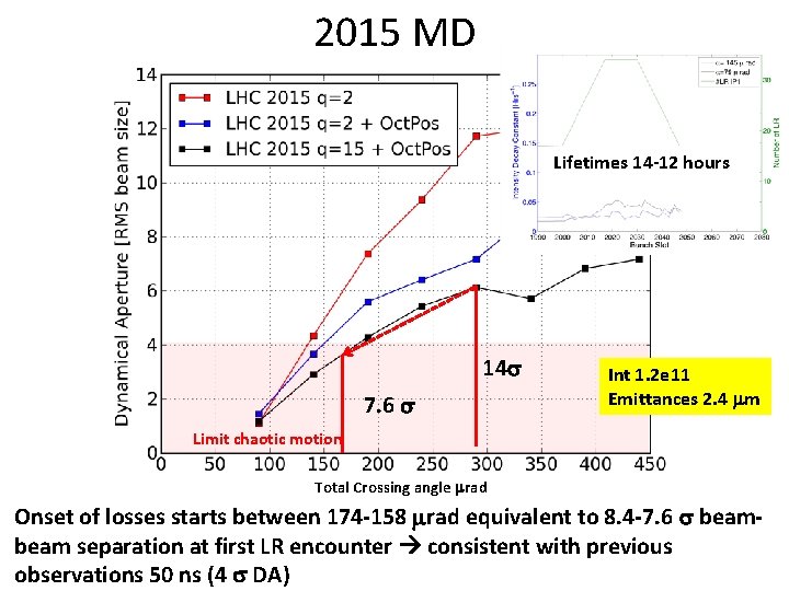 2015 MD Lifetimes 14 -12 hours 14 s 7. 6 s Int 1. 2