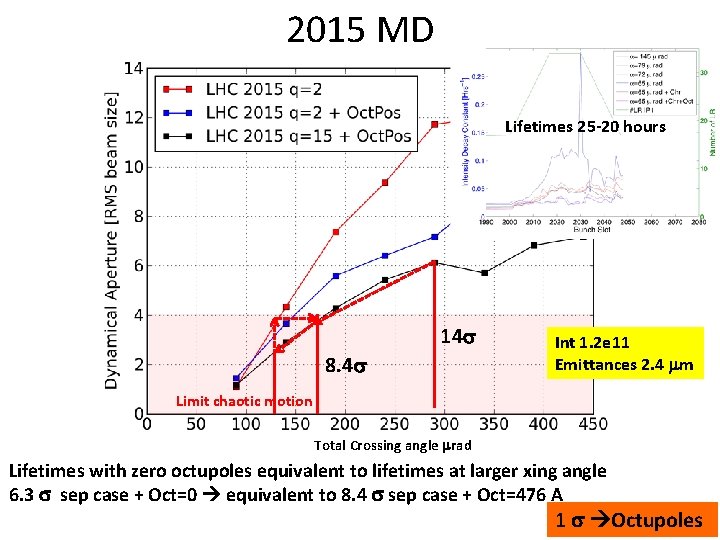 2015 MD Lifetimes 25 -20 hours 14 s 8. 4 s Int 1. 2