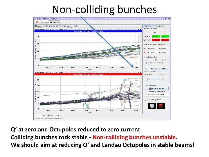 Non-colliding bunches Q’ at zero and Octupoles reduced to zero current Colliding bunches rock