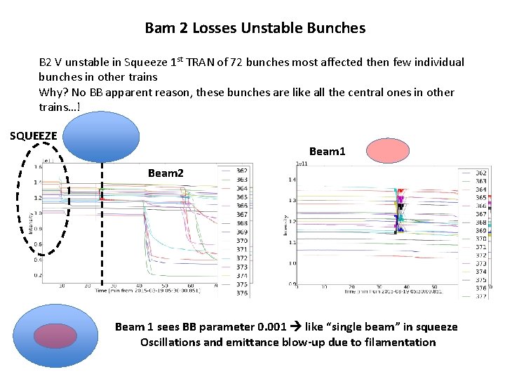 Bam 2 Losses Unstable Bunches B 2 V unstable in Squeeze 1 st TRAN