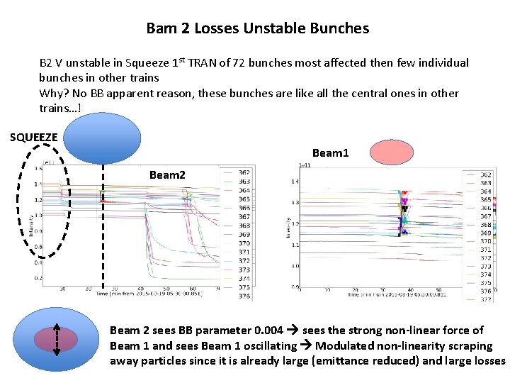 Bam 2 Losses Unstable Bunches B 2 V unstable in Squeeze 1 st TRAN