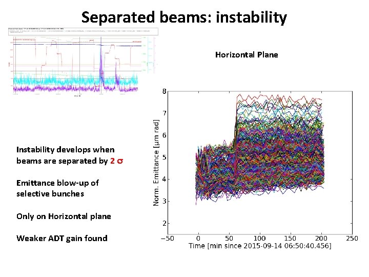 Separated beams: instability Horizontal Plane Instability develops when beams are separated by 2 s