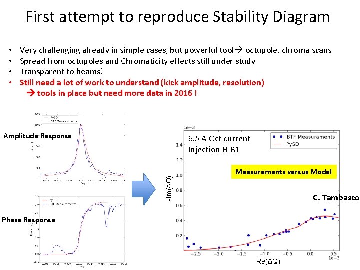 First attempt to reproduce Stability Diagram • • Very challenging already in simple cases,