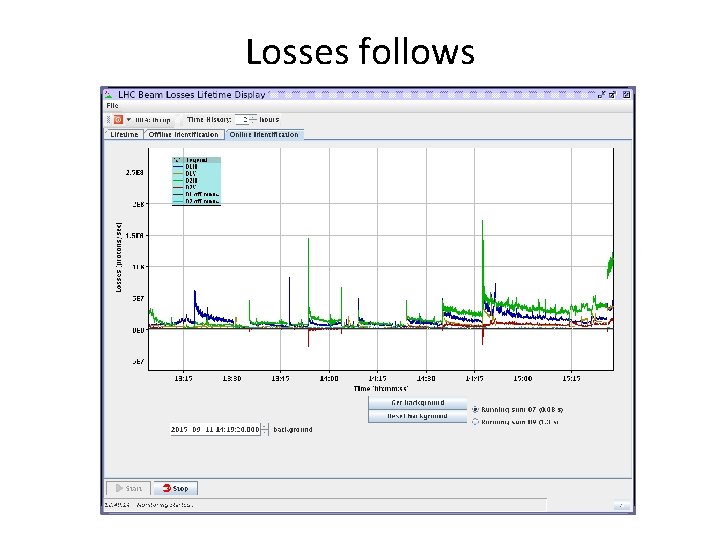 Losses follows 