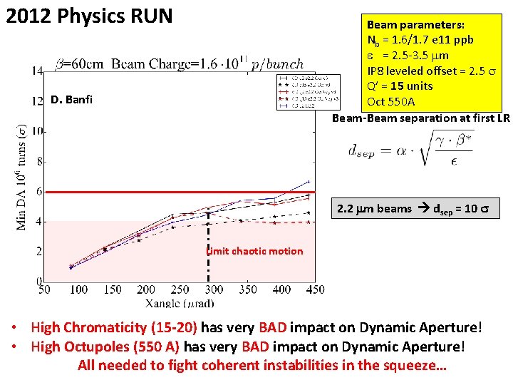 2012 Physics RUN Beam parameters: Nb = 1. 6/1. 7 e 11 ppb e