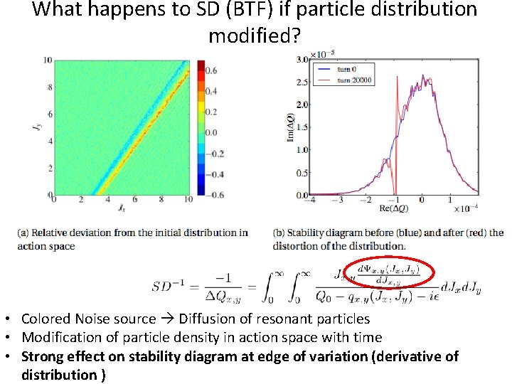 What happens to SD (BTF) if particle distribution modified? • Colored Noise source Diffusion