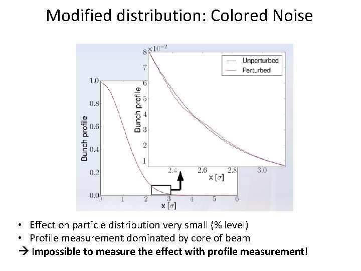 Modified distribution: Colored Noise • Effect on particle distribution very small (% level) •