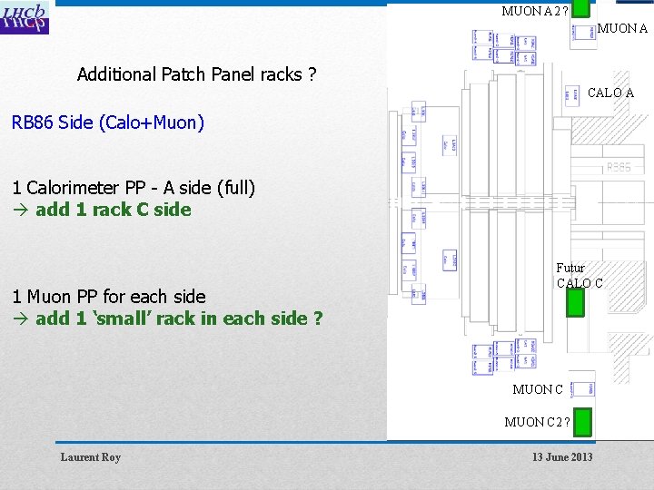 MUON A 2 ? MUON A Additional Patch Panel racks ? CALO A RB