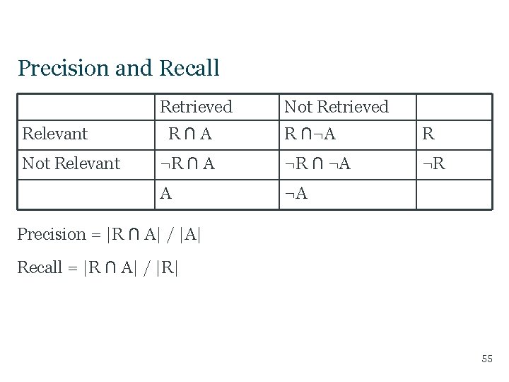 Precision and Recall Retrieved Relevant Not Relevant R∩A Not Retrieved R ∩¬A R ¬R