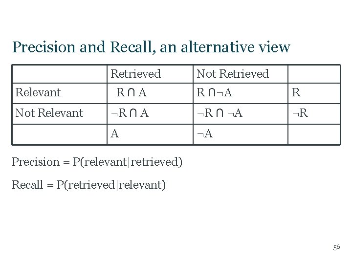 Precision and Recall, an alternative view Retrieved Relevant Not Relevant R∩A Not Retrieved R