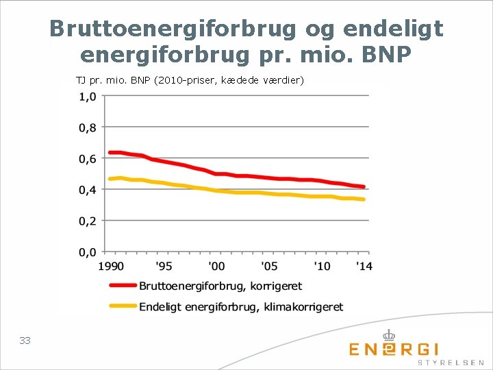 Bruttoenergiforbrug og endeligt energiforbrug pr. mio. BNP TJ pr. mio. BNP (2010 -priser, kædede