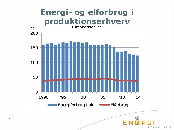 Energi- og elforbrug i produktionserhverv PJ 42 Klimakorrigeret 