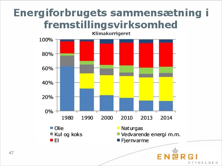 Energiforbrugets sammensætning i fremstillingsvirksomhed Klimakorrigeret 47 