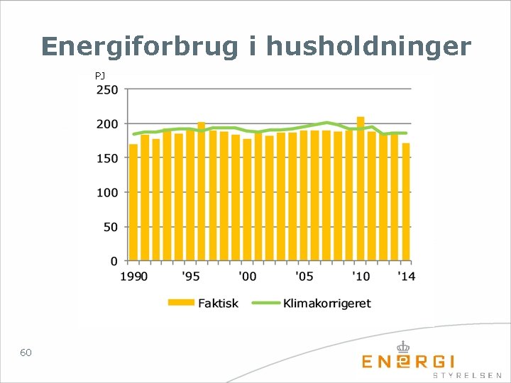 Energiforbrug i husholdninger PJ 60 