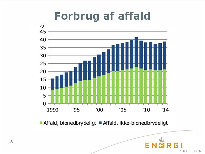 Forbrug af affald PJ 8 