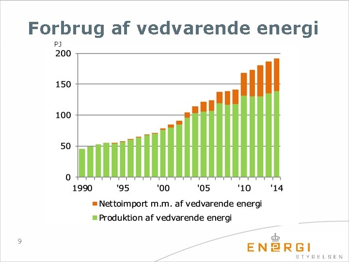 Forbrug af vedvarende energi PJ 9 