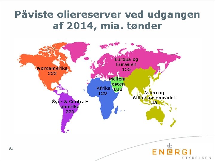 Påviste oliereserver ved udgangen af 2014, mia. tønder Nordamerika 232 Europa og Eurasien 155
