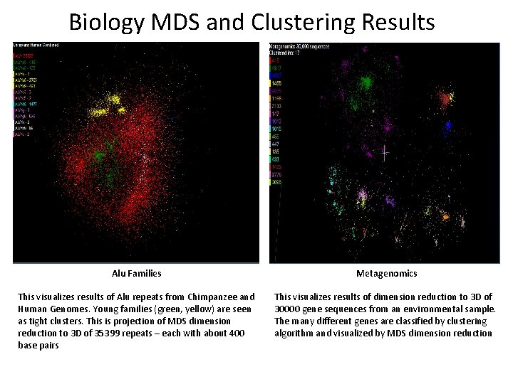 Biology MDS and Clustering Results Alu Families Metagenomics This visualizes results of Alu repeats