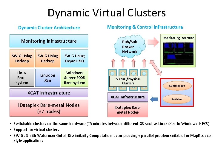 Dynamic Virtual Clusters Dynamic Cluster Architecture Monitoring Infrastructure SW-G Using Hadoop SW-G Using Dryad.
