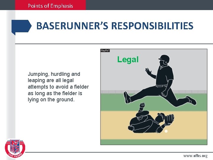 Points of Emphasis BASERUNNER’S RESPONSIBILITIES Legal Jumping, hurdling and leaping are all legal attempts