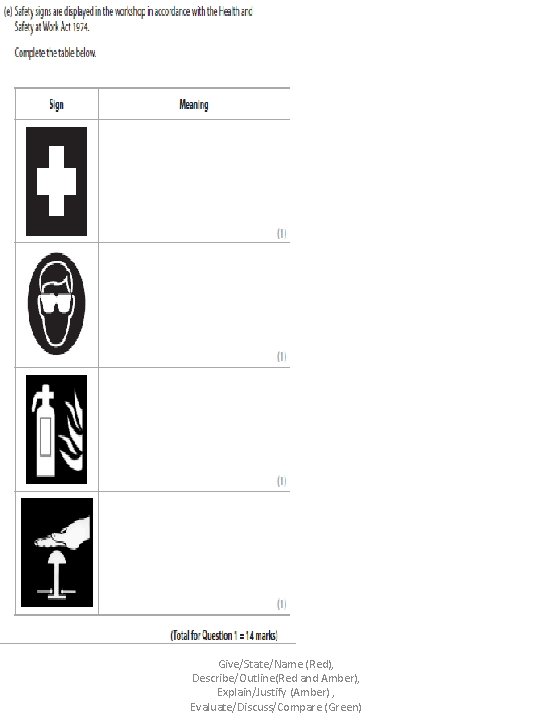 Give/State/Name (Red), Describe/Outline(Red and Amber), Explain/Justify (Amber) , Evaluate/Discuss/Compare (Green) 