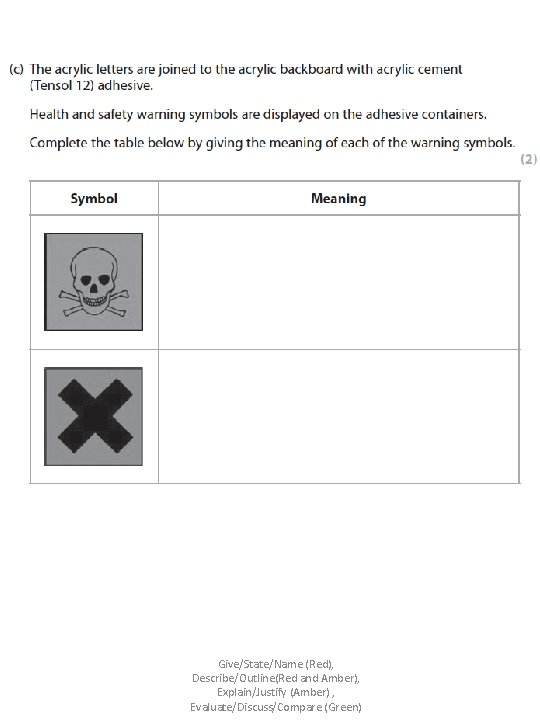 Give/State/Name (Red), Describe/Outline(Red and Amber), Explain/Justify (Amber) , Evaluate/Discuss/Compare (Green) 