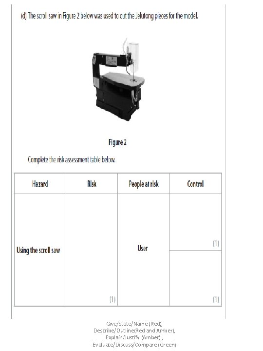 Give/State/Name (Red), Describe/Outline(Red and Amber), Explain/Justify (Amber) , Evaluate/Discuss/Compare (Green) 