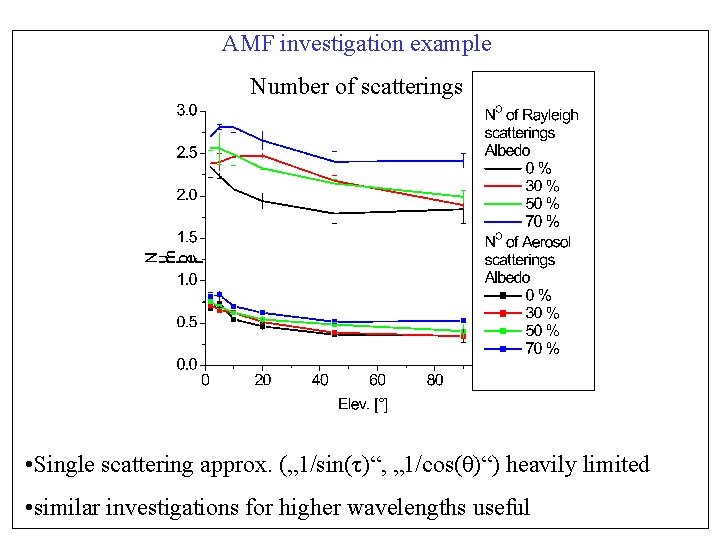 AMF investigation example Number of scatterings • Single scattering approx. („ 1/sin(τ)“, „ 1/cos(θ)“)