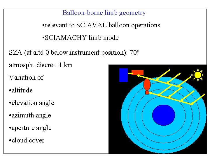 Balloon-borne limb geometry • relevant to SCIAVAL balloon operations • SCIAMACHY limb mode SZA