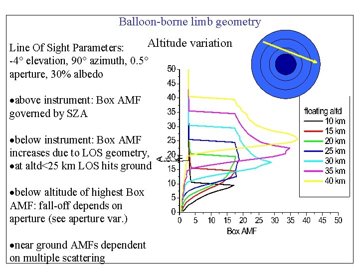 Balloon-borne limb geometry Altitude variation Line Of Sight Parameters: -4° elevation, 90° azimuth, 0.
