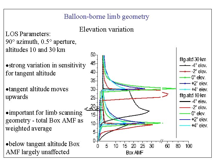 Balloon-borne limb geometry LOS Parameters: 90° azimuth, 0. 5° aperture, altitudes 10 and 30