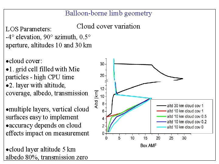 Balloon-borne limb geometry Cloud cover variation LOS Parameters: -4° elevation, 90° azimuth, 0. 5°